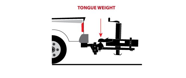 Caravan tongue weight is also the nose weight