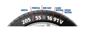 Caravan Tyre Pressure Guide - What Is The Right PSI?