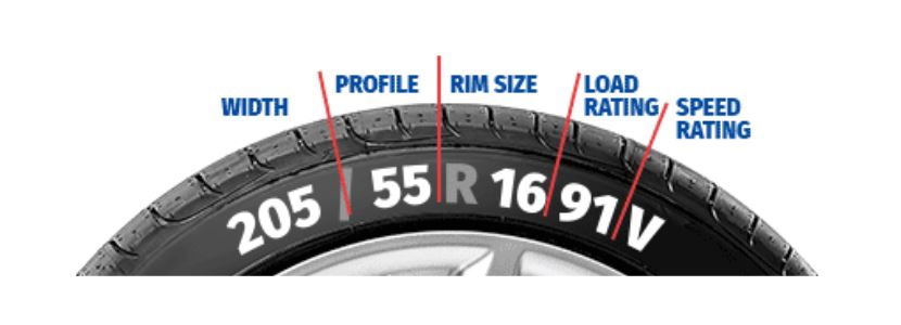 Tyre load rating