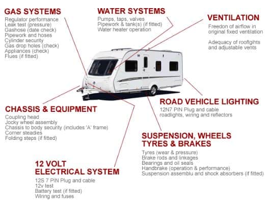 Caravan Servicing Complete Guide - DIY or Service Centre?