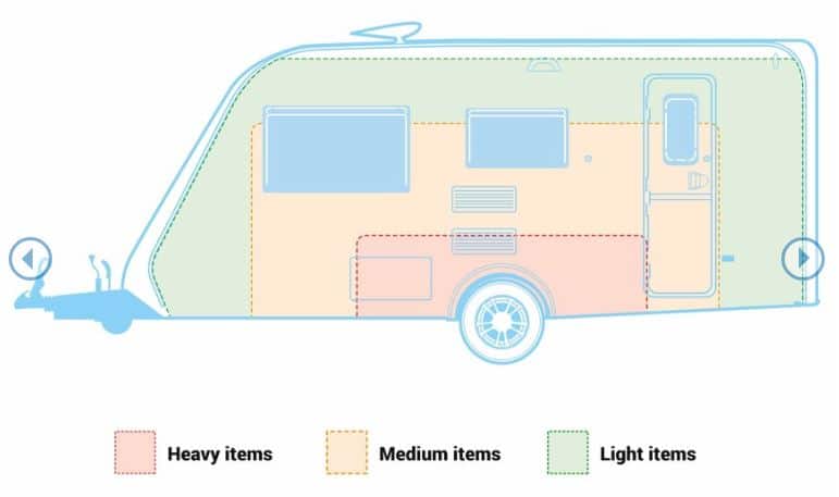 How To Load Your Caravan