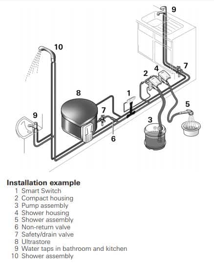 Working In Your Caravan Or Motorhome, Wiring Diagram For Caravan Water Pump