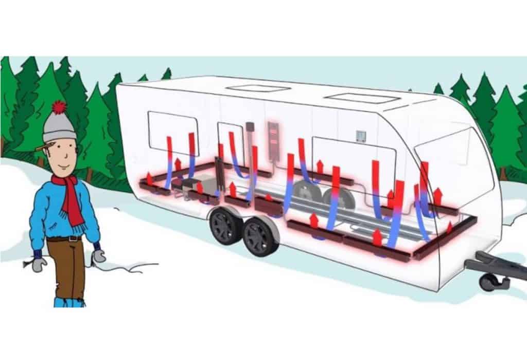 Alde Heating For Your Caravan/Motorhome Pros/Cons