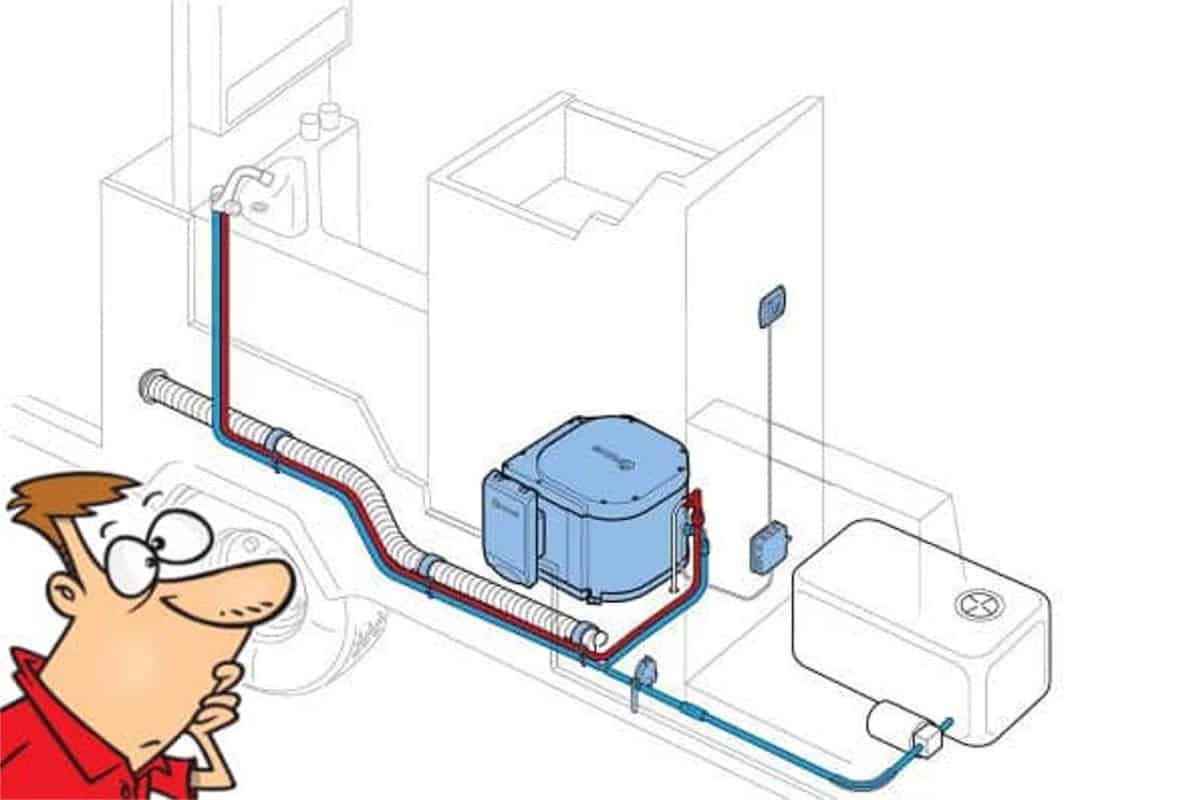 Motorhome Water Systems How To Stay Safe
